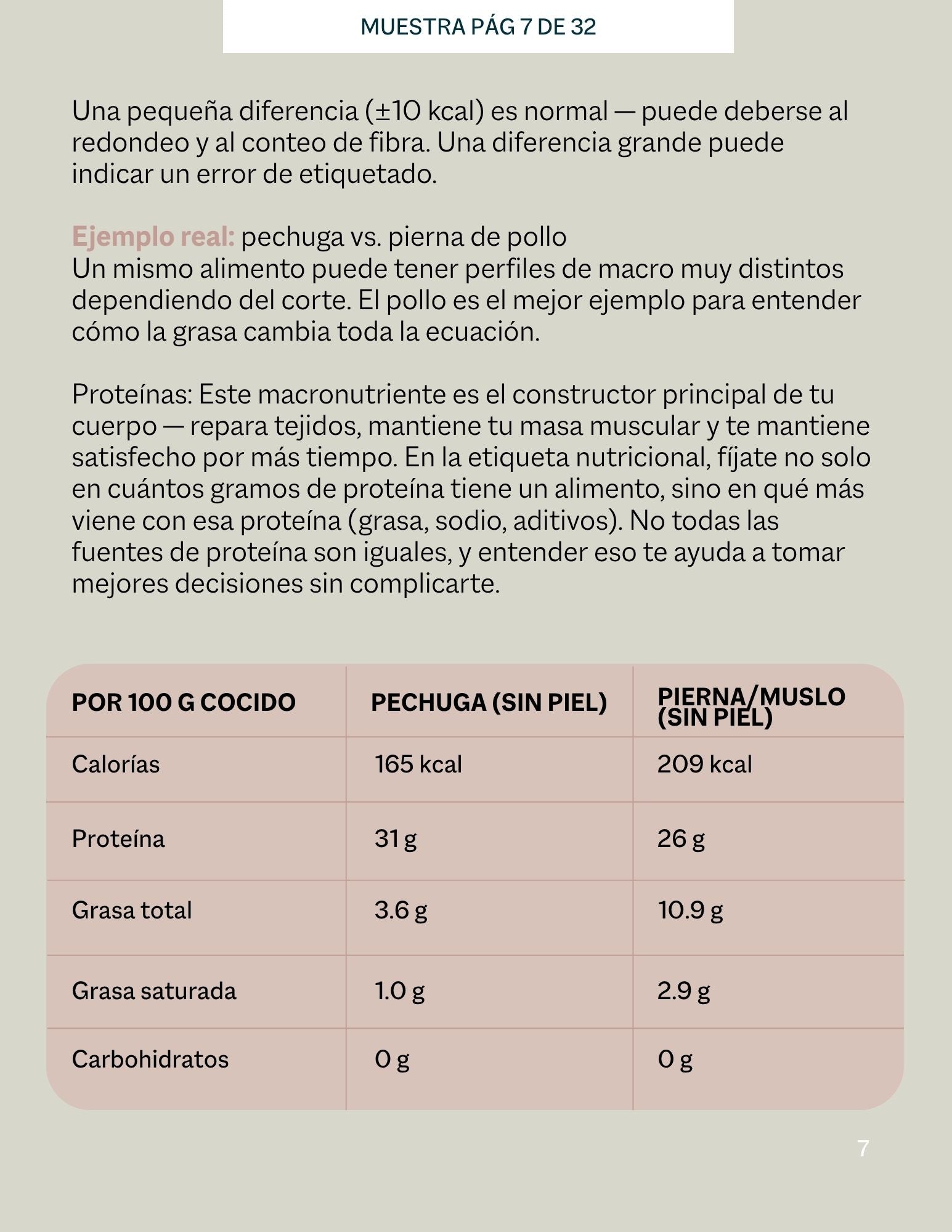 Guía de Tablas Nutricionales. Tu mapa para descifrar la información en cada empaque.